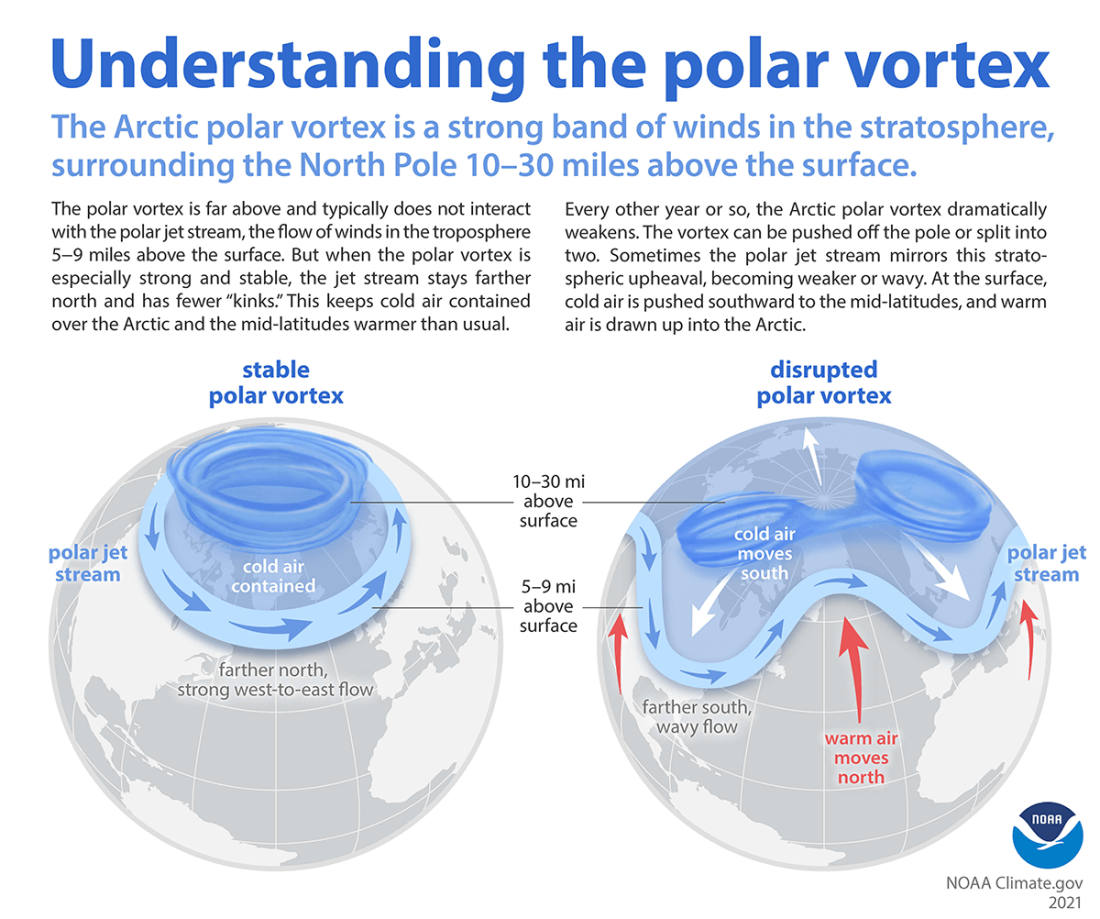 2025-08_science_behind_polar_vortex.png